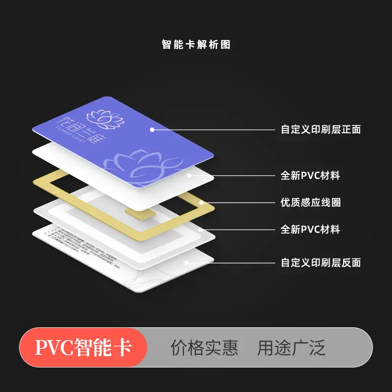 PVC数码智能卡 - 定制包装服务 · 真实报价 - 澜工耗材(图1) PVC数码智能卡 - 定制包装服务 · 真实报价 - 澜工耗材(图1)